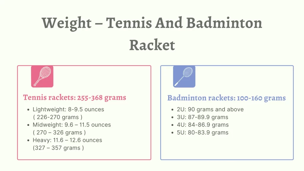 Weight - Tennis and Badminton Racket