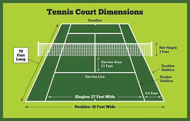 Tennis Court Dimensions | Size & Layout 2024